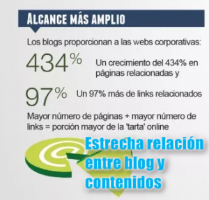 Trabajo de campo en marketing de contenidos