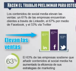 Marketing de contenido y redes sociales