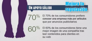 Pies como apoyo del marketing de contenidos