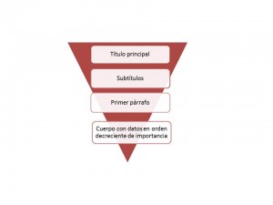 Estructura de la pirámide invertida