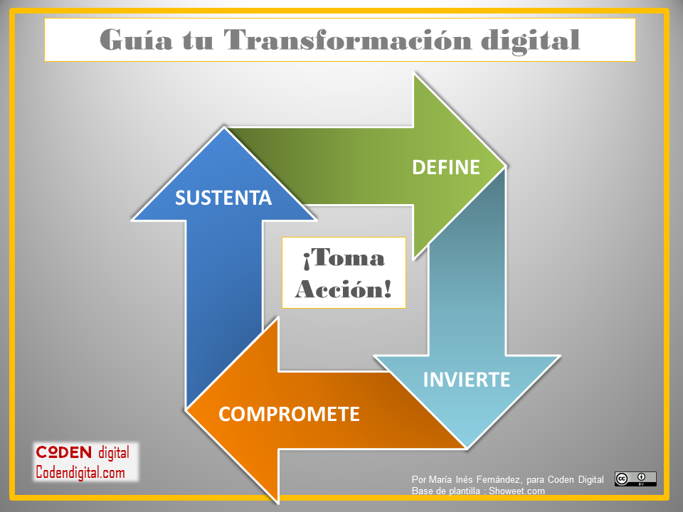 Guía tu transformación digital