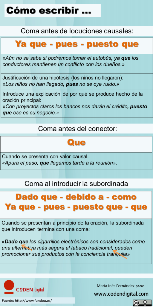 Reglas ortográficas en infografías