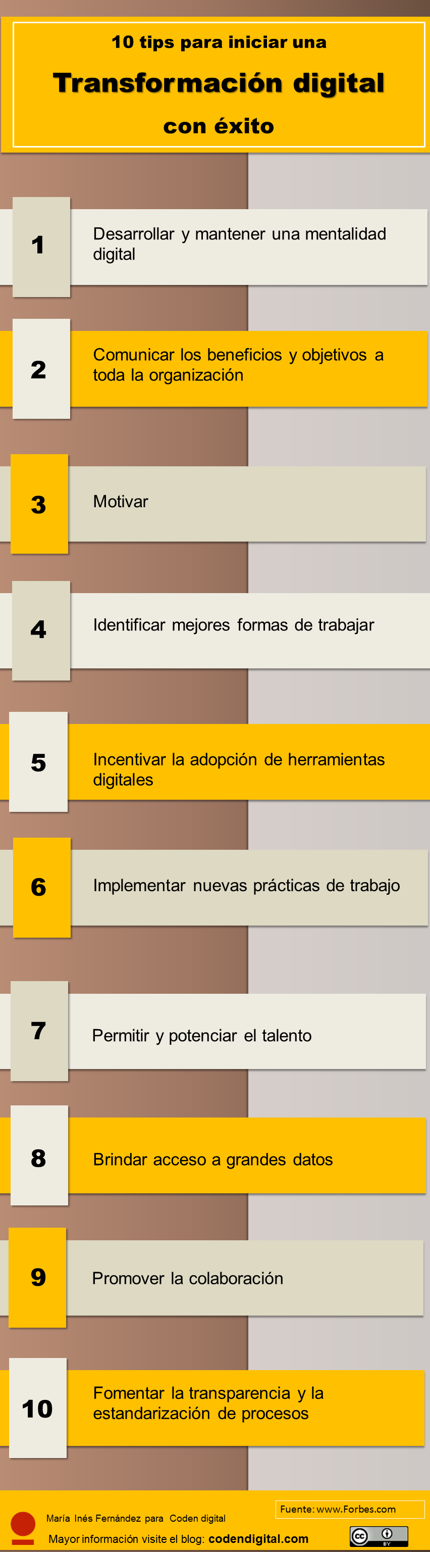 Infografía, 10 tips para iniciar una Transformación digital