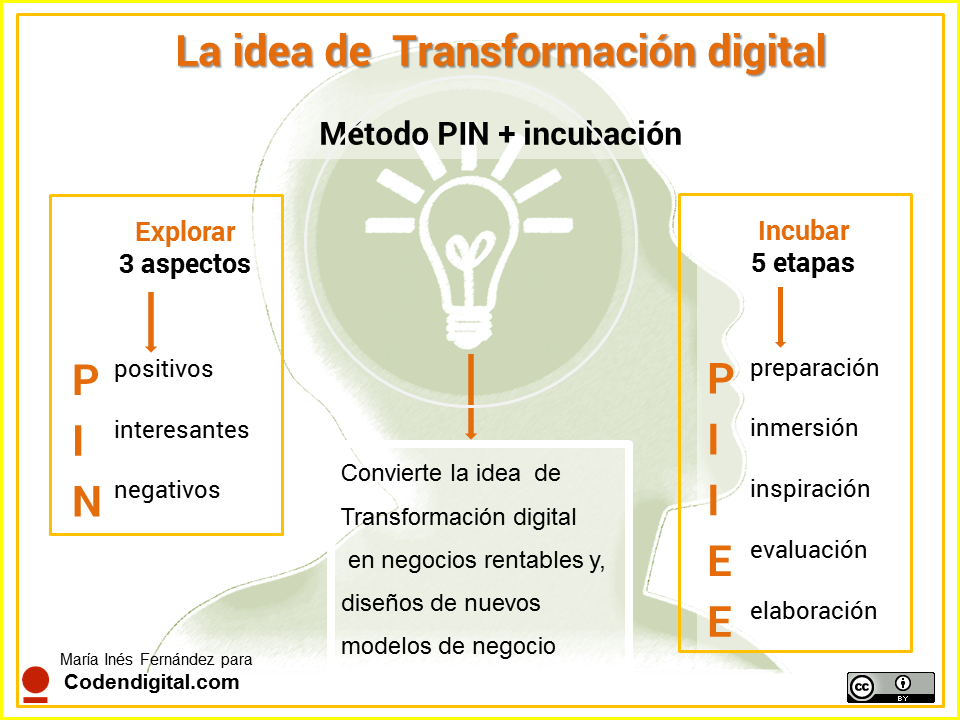 Métodos para proteger la idea de transformación digital