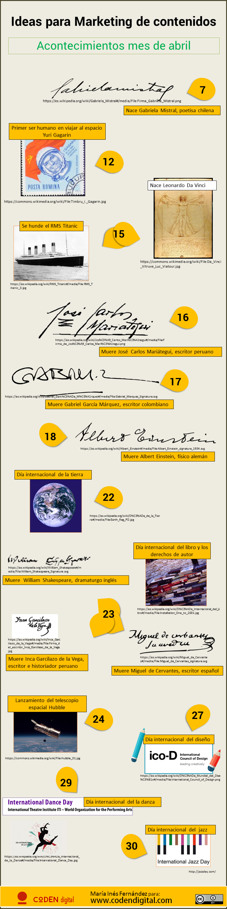 Festividades mes de abril, infografía