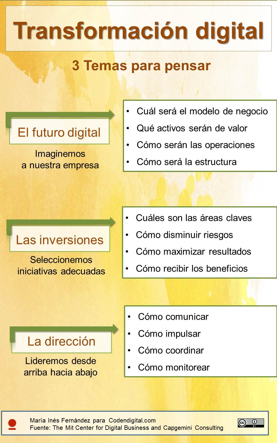 Infografía tres importantes temas para pensar en la transformación digital
