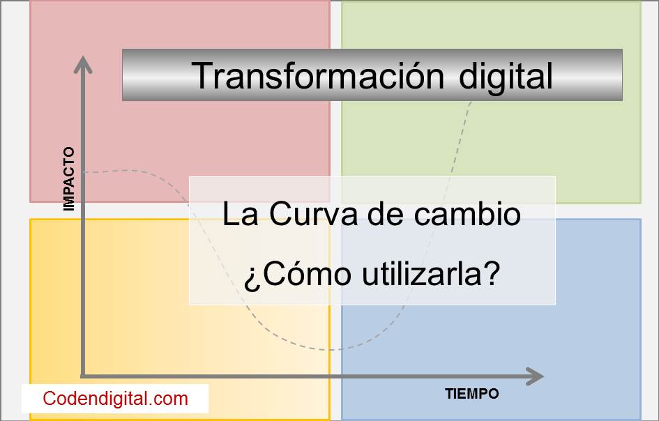 La Transformación digital y la curva de cambio