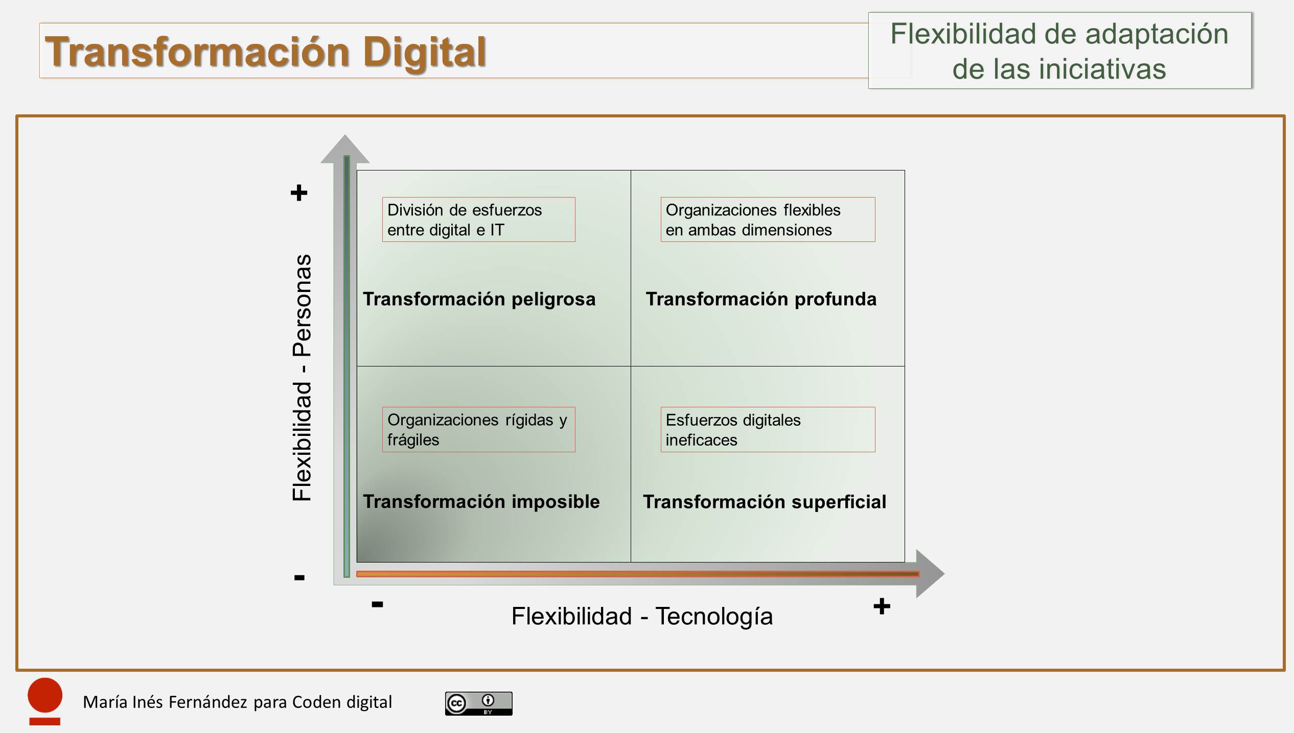 Flexibilidad a las iniciativas de transformación digital