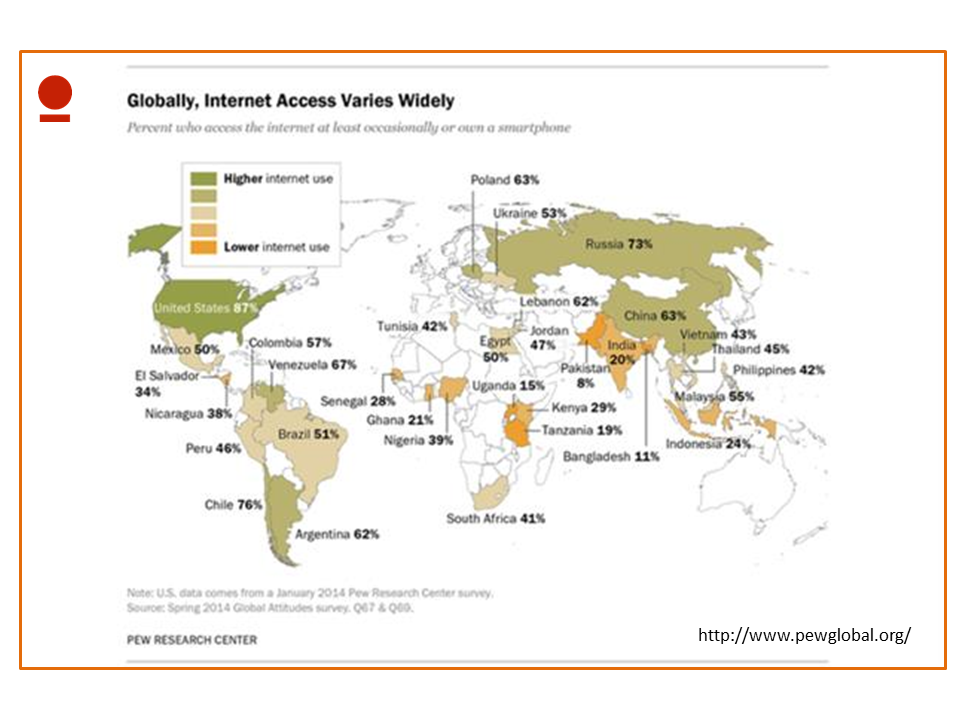 Mapa global de acceso a internet
